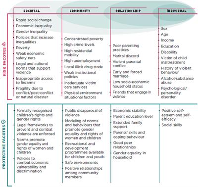 Artificial Intelligence, Big Data, and mHealth: The Frontiers of the Prevention of Violence Against Children